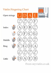 violin finger chart with finger positions